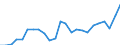 Indicator: Gross Domestic Product:: All Industries in St. Charles Parish, LA