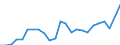 Indicator: Gross Domestic Product:: Private Goods-Producing Industries in St. Charles Parish, LA