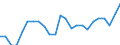 Indicator: Gross Domestic Product:: Private Goods-Producing Industries in St. Charles Parish, LA