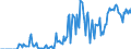 Indicator: Market Hotness: Hotness Rank in St. Charles Parish, LA: 