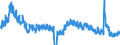 Indicator: Unemployment Rate in St. Charles Parish, LA: 