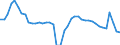 Indicator: Unemployment Rate in St. Charles Parish, LA: 