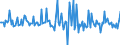 Indicator: Market Hotness: Listing Views per Property: Versus the United States in St. Charles Parish, LA