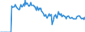 Indicator: Market Hotness: Page View Count per Property: Versus the United States in St. Charles Parish, LA