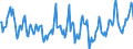 Indicator: Housing Inventory: Median Days on Market: in St. Charles Parish, LA