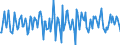 Indicator: Housing Inventory: Median Days on Market: Month-Over-Month in St. Charles Parish, LA