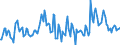 Indicator: Housing Inventory: Median Days on Market: Year-Over-Year in St. Charles Parish, LA