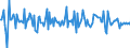 Indicator: Housing Inventory: Median: Listing Price Month-Over-Month in St. Charles Parish, LA