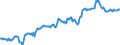 Indicator: Housing Inventory: Median: Listing Price per Square Feet in St. Charles Parish, LA