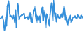 Indicator: Housing Inventory: Median: Listing Price per Square Feet Month-Over-Month in St. Charles Parish, LA