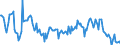 Indicator: Housing Inventory: Median: Listing Price Year-Over-Year in St. Charles Parish, LA