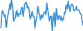 Indicator: Housing Inventory: Median: Home Size in Square Feet in St. Charles Parish, LA