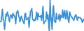 Indicator: Housing Inventory: Median: Home Size in Square Feet Month-Over-Month in St. Charles Parish, LA