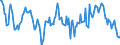 Indicator: Housing Inventory: Median: Home Size in Square Feet Year-Over-Year in St. Charles Parish, LA