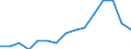 Indicator: Population Estimate,: Over Who Have Completed an Associate's Degree or Higher (5-year estimate) in St. Helena Parish, LA