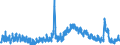 Indicator: Unemployment Rate in St. Helena Parish, LA: 