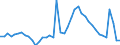 Indicator: Unemployment Rate in St. Helena Parish, LA: 