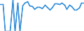 Indicator: 90% Confidence Interval: Upper Bound of Estimate of People of All Ages in Poverty for St. Helena Parish, LA