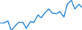 Indicator: Real Gross Domestic Product:: All Industries in St. Helena Parish, LA