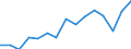 Indicator: Population Estimate,: for Workers (5-year estimate) in St. James Parish, LA