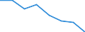 Indicator: Population Estimate,: Hospital Admissions (5-year estimate) in St. James Parish, LA (DISCONTINUED)