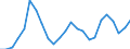 Indicator: Gross Domestic Product:: Private Goods-Producing Industries in St. James Parish, LA