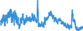 Indicator: Unemployment Rate in St. James Parish, LA: 