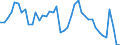 Indicator: Unemployment Rate in St. James Parish, LA: 