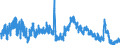 Indicator: Unemployed Persons in St. James Parish, LA: 