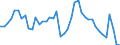 Indicator: Unemployed Persons in St. James Parish, LA: 