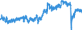 Indicator: Employed Persons in St. James Parish, LA: 