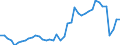 Indicator: Employed Persons in St. James Parish, LA: 