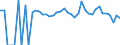 Indicator: 90% Confidence Interval: Lower Bound of Estimate of People of All Ages in Poverty for St. James Parish, LA