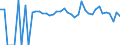 Indicator: 90% Confidence Interval: Lower Bound of Estimate of Percent of People of All Ages in Poverty for St. James Parish, LA