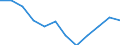 Indicator: Population Estimate,: Migration Flow (5-year estimate) for St. John the Baptist Parish, LA (DISCONTINUED)