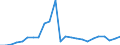 Indicator: Gross Domestic Product:: All Industries in St. John the Baptist Parish, LA