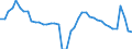 Indicator: Unemployment Rate in St. John the Baptist Parish, LA: 