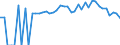 Indicator: 90% Confidence Interval: Lower Bound of Estimate of People of All Ages in Poverty for St. John the Baptist Parish, LA