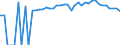 Indicator: 90% Confidence Interval: Upper Bound of Estimate of People of All Ages in Poverty for St. John the Baptist Parish, LA