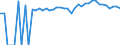 Indicator: 90% Confidence Interval: Upper Bound of Estimate of Percent of People of All Ages in Poverty for St. John the Baptist Parish, LA