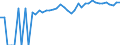 Indicator: 90% Confidence Interval: Upper Bound of Estimate of Percent of People Age 0-17 in Poverty for St. John the Baptist Parish, LA