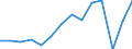 Indicator: Housing Inventory: Active Listing Count: LA