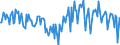 Indicator: Housing Inventory: Active Listing Count: Month-Over-Month in St. Landry Parish, LA