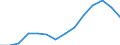 Indicator: Housing Inventory: Active Listing Count: imate) in St. Landry Parish, LA