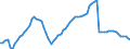 Indicator: Housing Inventory: Active Listing Count: h, LA