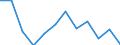 Indicator: Housing Inventory: Active Listing Count: year estimate) for St. Landry Parish, LA (DISCONTINUED)