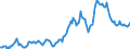 Indicator: Housing Inventory: Average Listing Price: in St. Landry Parish, LA