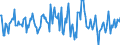 Indicator: Housing Inventory: Average Listing Price: Month-Over-Month in St. Landry Parish, LA