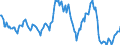 Indicator: Housing Inventory: Average Listing Price: Year-Over-Year in St. Landry Parish, LA