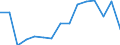 Indicator: Population Estimate,: Total, Not Hispanic or Latino, Some Other Race Alone (5-year estimate) in St. Landry Parish, LA